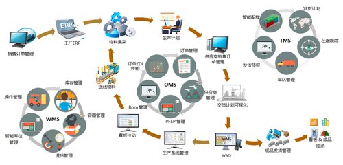 車(chē)谷之光 全球百?gòu)?qiáng)汽車(chē)零部件巨頭，半數(shù)選擇背后的物流智腦