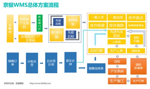 SCM供應鏈管理系統 驅動多行業未來供應鏈管理服務變革的核心引擎